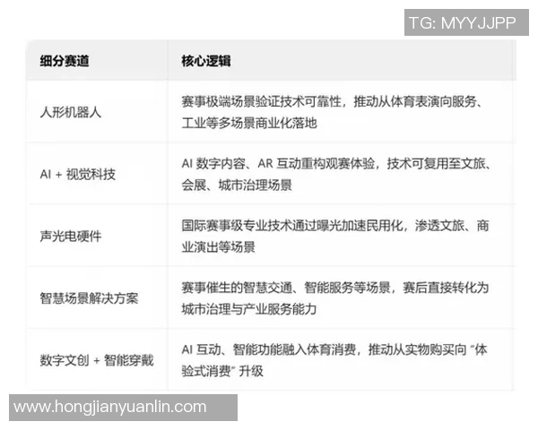 中国电竞政策演变研究:从限制到鼓励的转型路径与影响分析 中国电竞政策演变研究:从限制到鼓励的转型路径与影响分析